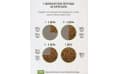 Корм для собак всех пород DARSI Active,телятина, сухой, 10 кг
