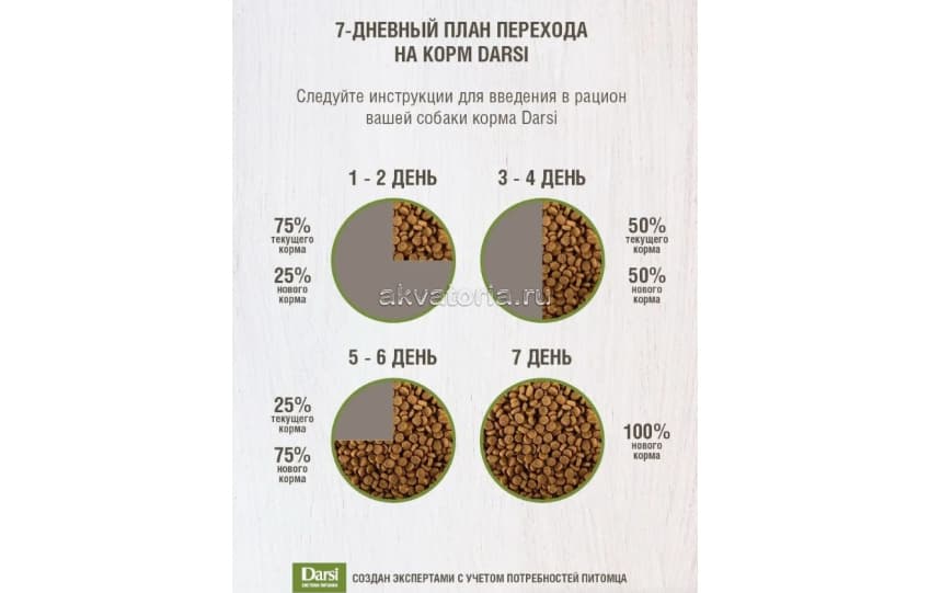 Корм для собак всех пород DARSI Active,телятина, сухой, 10 кг