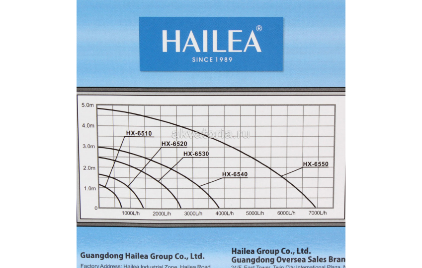 Погружная и внешняя аквариумная помпа Hailea HX-6550