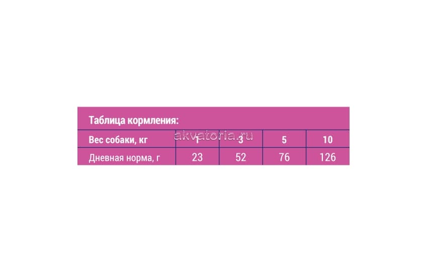 Корм для взрослых собак мелких пород Brit Premium Dog Adult Small, курица, 3 кг