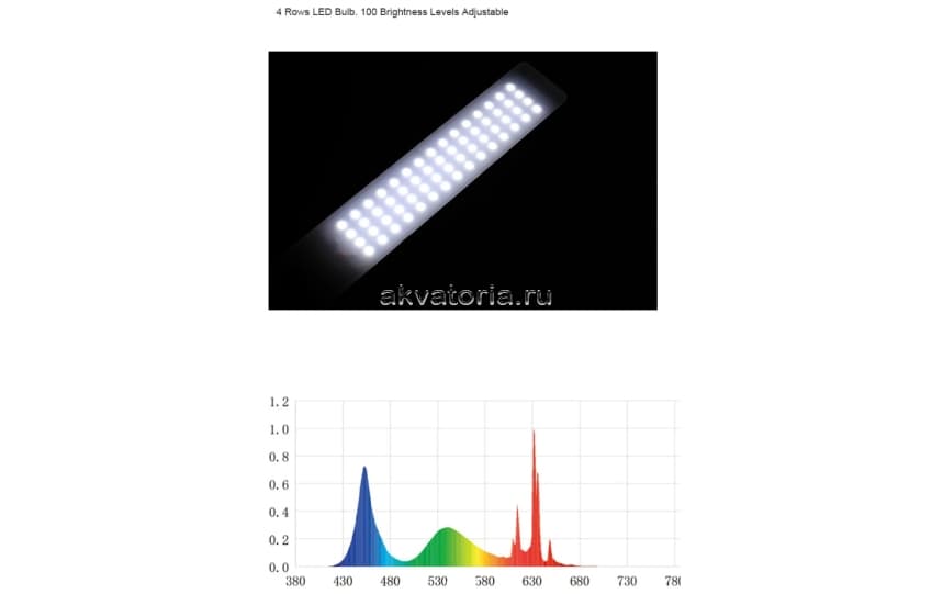 Светильник LED 3in1 Chihiros CII RGB