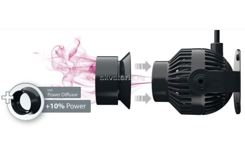 Помпа течения с контроллером Aqua-Medic Ecodrift 4.3, 800-4000 л/ч