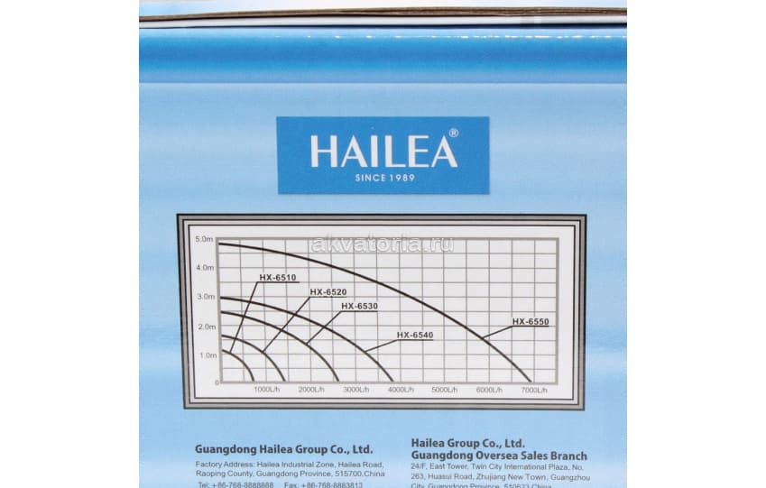 Помпа внешняя и погружная Hailea HX-6510