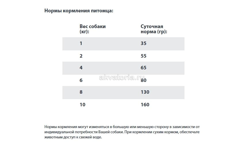 Корм для собак мелких пород Gina Elite Dog Small Breed Ocean Fish & Rice, рыба и рис, 1 кг