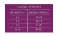 Корм для кошек с избыточным весом Brit Premium Cat Light, курица, 2 кг