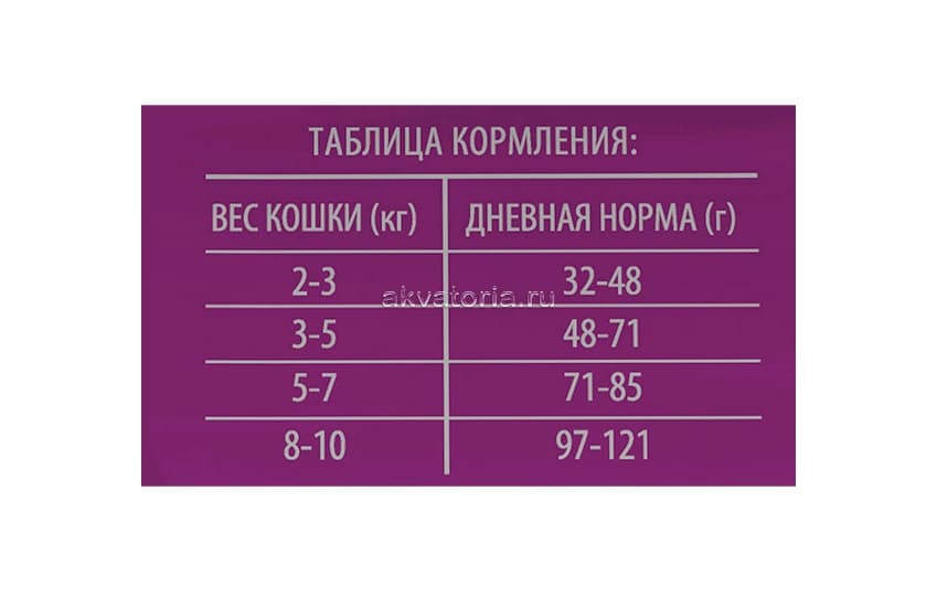 Корм для кошек с избыточным весом Brit Premium Cat Light, курица, 2 кг