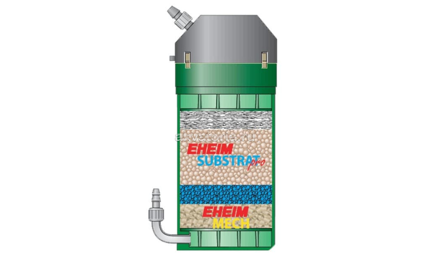 Внешний аквариумный фильтр Eheim Classic 250 с бионаполнителями (2213050)