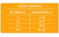 Корм для стерилизованных кошек Brit Premium Cat Sterilised Duck&Chicken, утка и курица, 2 кг