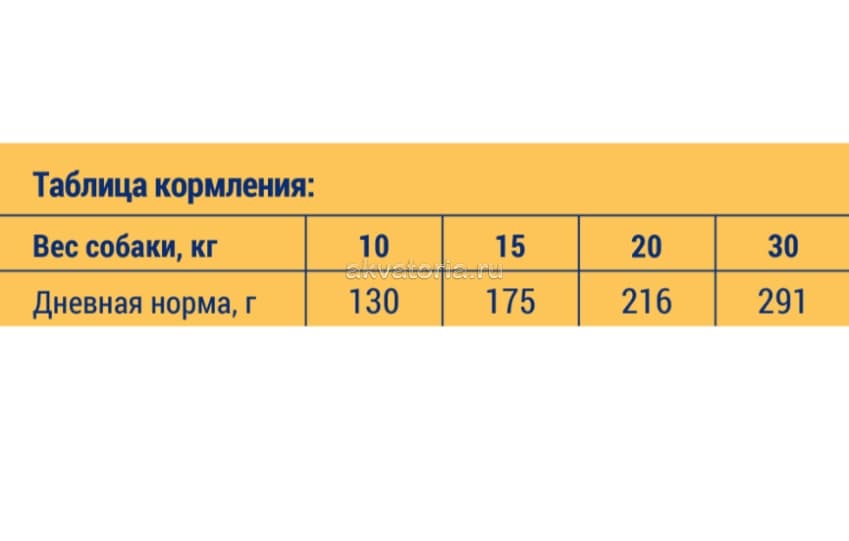 Корм для взрослых собак средних пород Brit Premium Dog Adult Medium, курица, 3 кг