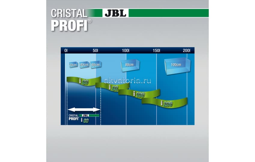 Внутренний аквариумный фильтр JBL CristalProfi i100 greenline