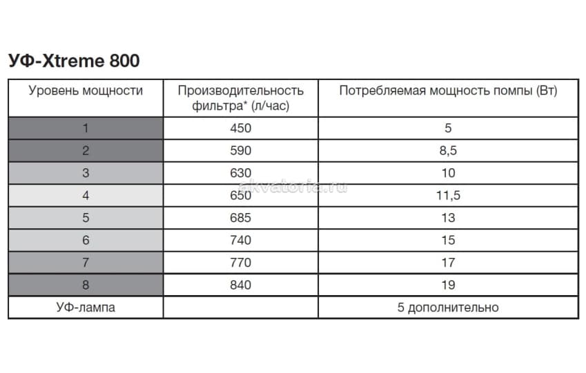 Внешний фильтр Sera UVC-Xtreme 800