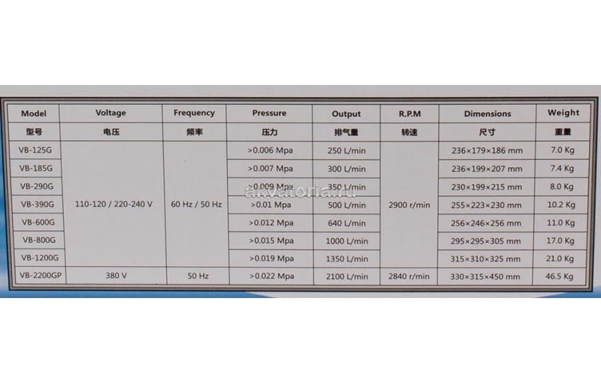 Вихревой компрессор Hailea VB-2200GP, 2200 Вт, 2000 л/м