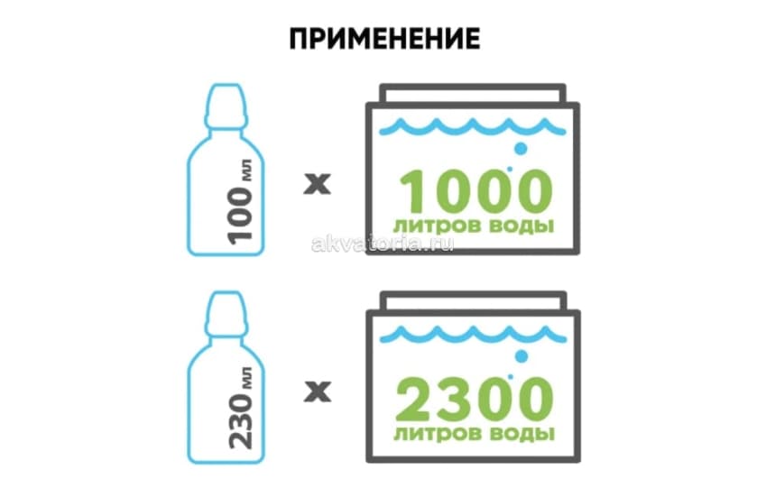 Кондиционер для аквариумной воды НИЛПА 