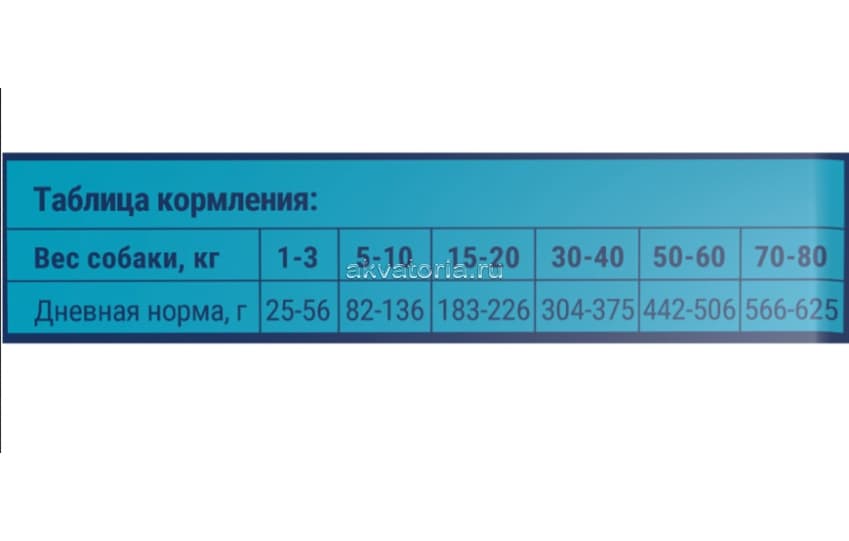 Корм для всех пород Brit Premium Dog Sensitive, лосось и индейка, 3 кг
