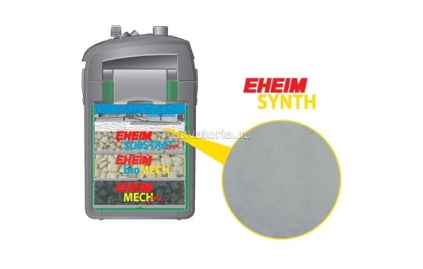 Наполнитель синтепон Eheim SYNTH, 100 г