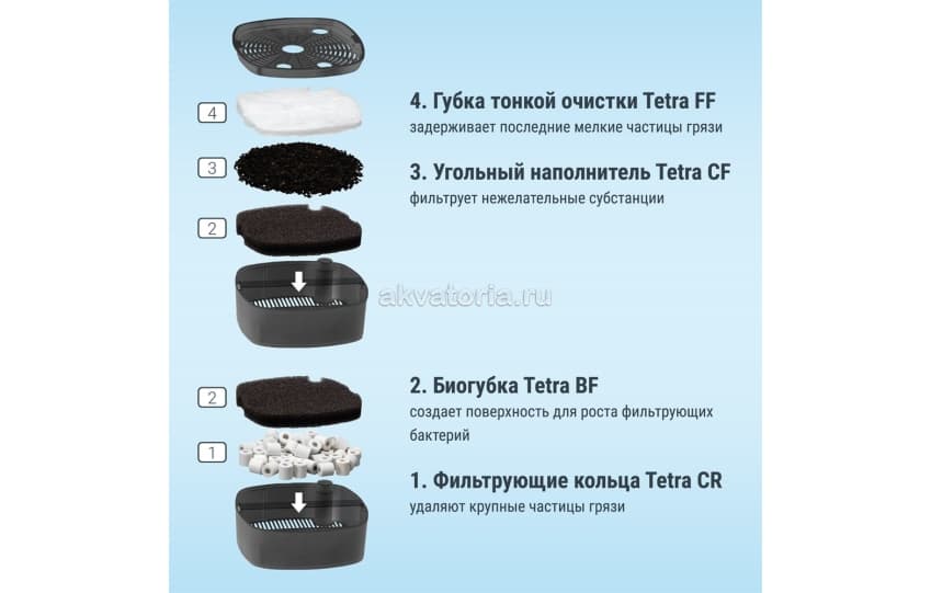 Внешний аквариумный фильтр Tetra EX 500 plus
