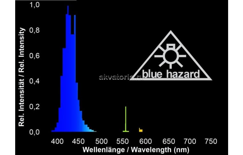 Аквариумная лампа Giesemann POWERCHROME T-5 super actinic, 39 Вт