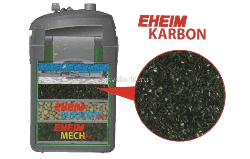 Уголь активированный Eheim KARBON, 5 л