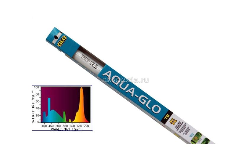 Аквариумная лампа Hagen Aqua-Glo 15 Вт