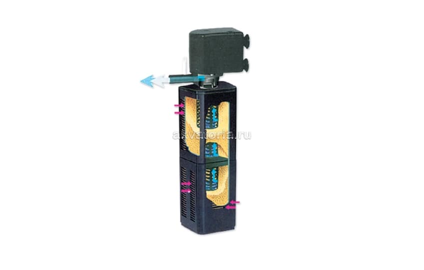 Внутренний аквариумный фильтр Jebo AP 1200F