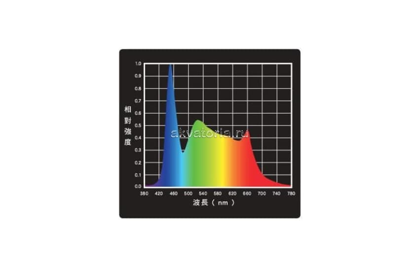 Светильник подвесной ISTA LED Professional Plants, 79,8 Вт, 120 см