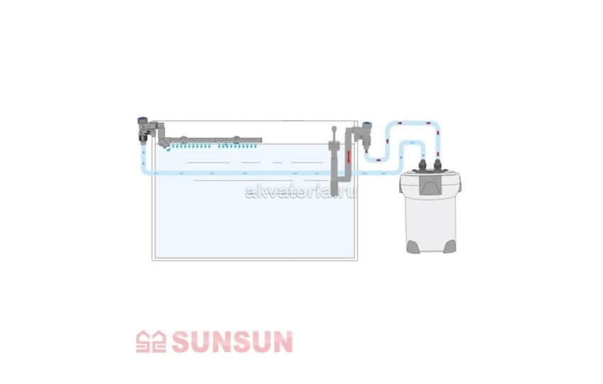 SunSun HW-3000