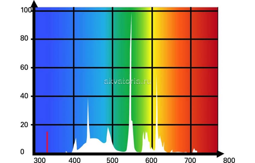 Террариумная ультрафиолетовая лампа Lucky Reptile UV Sun 6% T5, 39 Вт, 863 мм