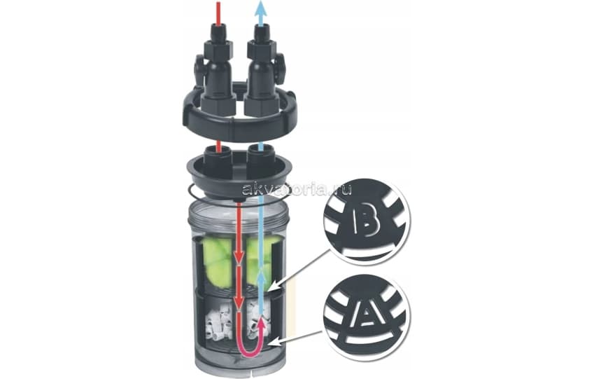 Пре-фильтр внешний безмоторный Sera PreFix Filter