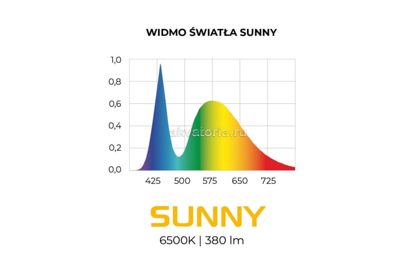 Светильник AQUAEL LEDDY TUBE Sunny MINI, 3 Вт