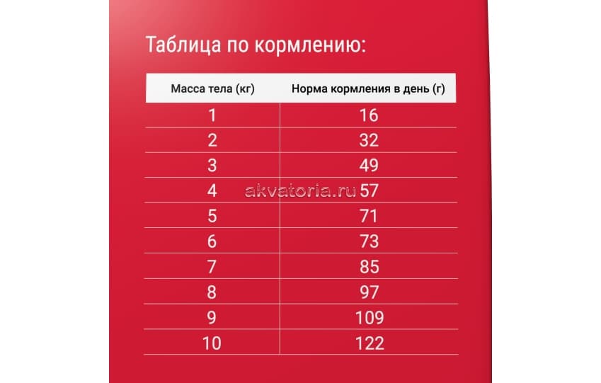 Корм для взрослых кошек DARSI Adult, мясное ассорти, сухой, 10 кг