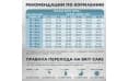 Корм для щенков крупных пород Brit Care Superpremium Dog Puppy&Junior L, ягнёнок и индейка, 12 кг
