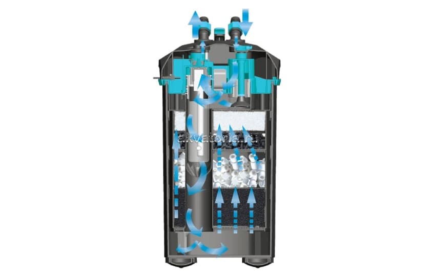 Внешний фильтр Laguna 1408