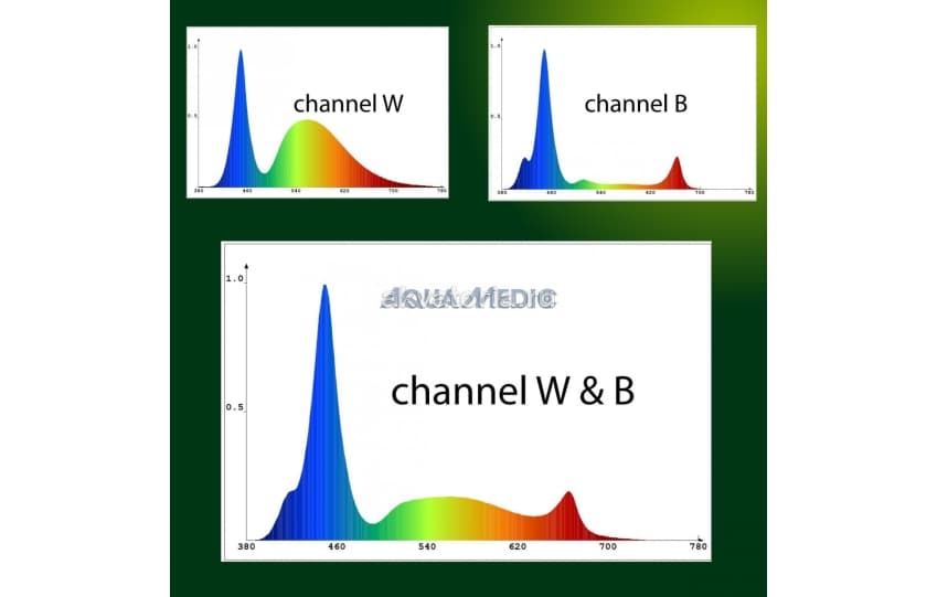 Светильник LED Aqua-Medic Qube 50 Plant