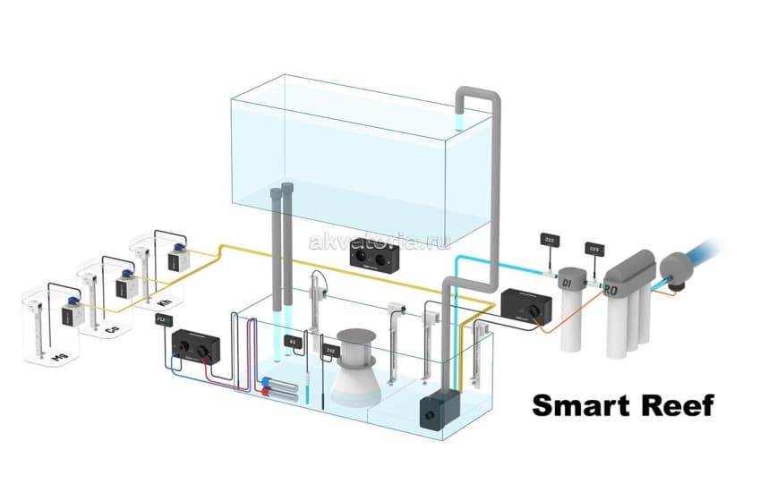 Контроль температуры Reef Factory Thermo Control