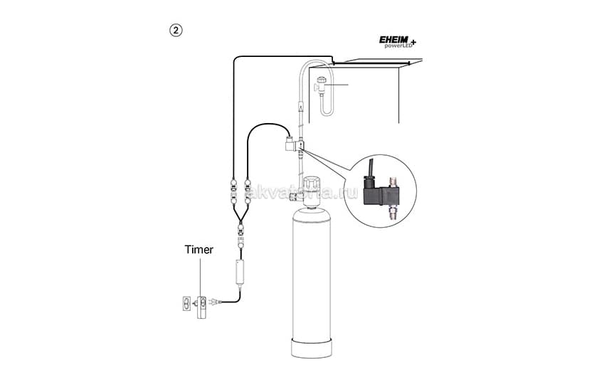 Электромагнитный клапан EHEIM CO₂ Set