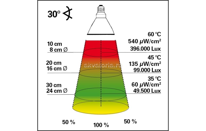 Lucky Reptile Bright Sun Jungle UV, 35 w, Е27, лампа ультрафиолетовая для террариума
