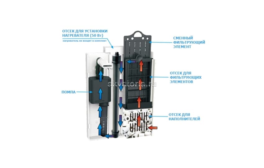 Внутренний аквариумный фильтр Atman SP-200