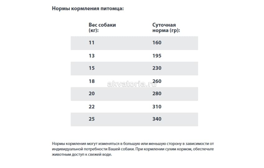 Корм для собак мелких пород Gina Elite Dog Adult Lamb & Potato, ягнёнок и картофель, сухой, 3 кг