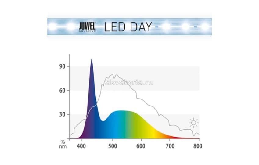 Juwel MultiLux Led
