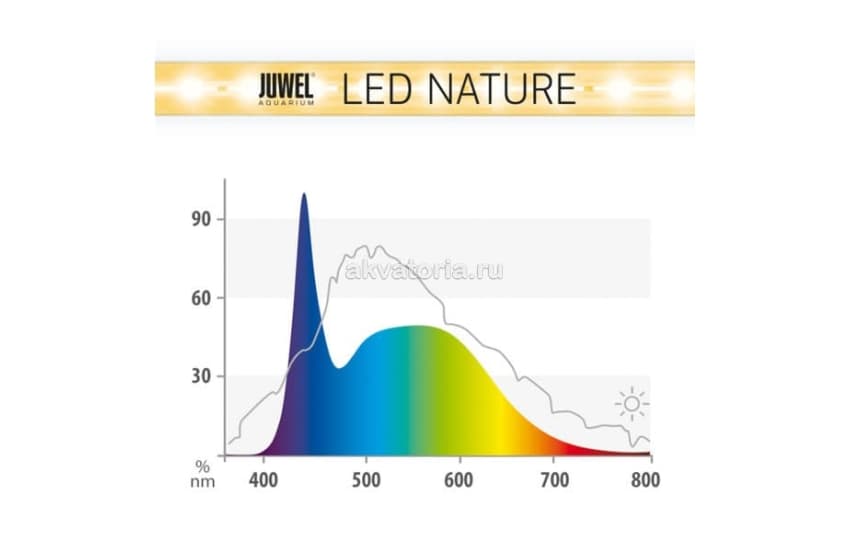 Juwel MultiLux Led