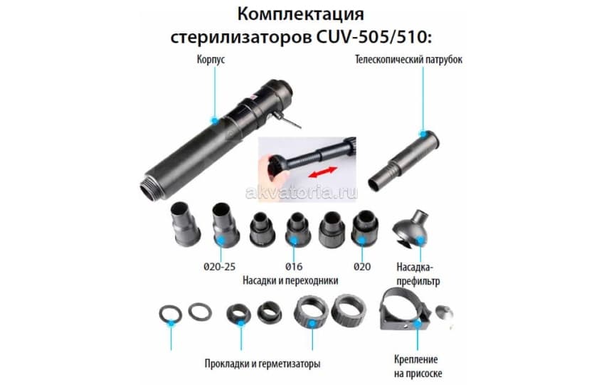 Ультрафиолетовый стерилизатор SunSun CUV-503