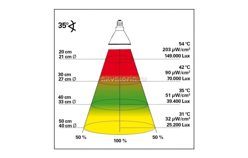 Lucky Reptile Bright Sun Jungle UV, 70 w, Е27, лампа ультрафиолетовая для террариума