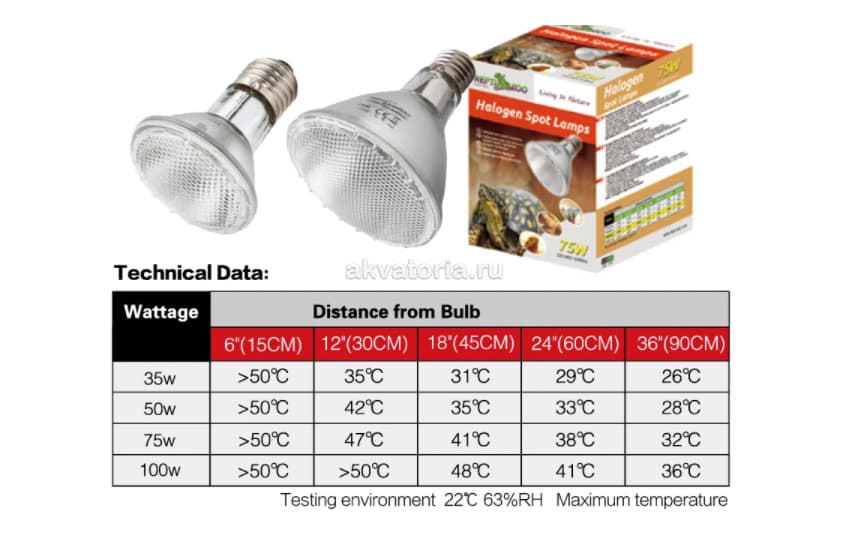 Лампа галогеновая Repti-Zoo Daytime Heating Lamp 2050PAR, 50 Вт