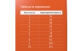 Корм для кошек с чувствительным пищеварением DARSI Sensitive, индейка, сухой, 10 кг