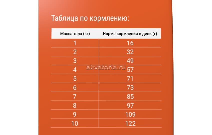 Корм для кошек с чувствительным пищеварением DARSI Sensitive, индейка, сухой, 10 кг