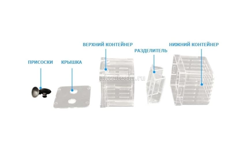 Отсадник SunSun SX-14D, extra large