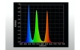 Светильник ISTA LED RGB, 86 Вт
