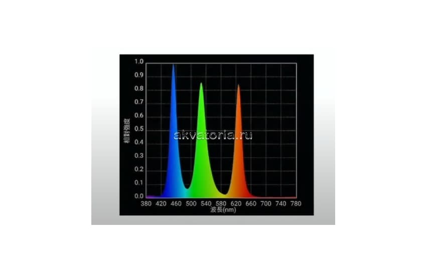 Светильник ISTA LED RGB, 86 Вт
