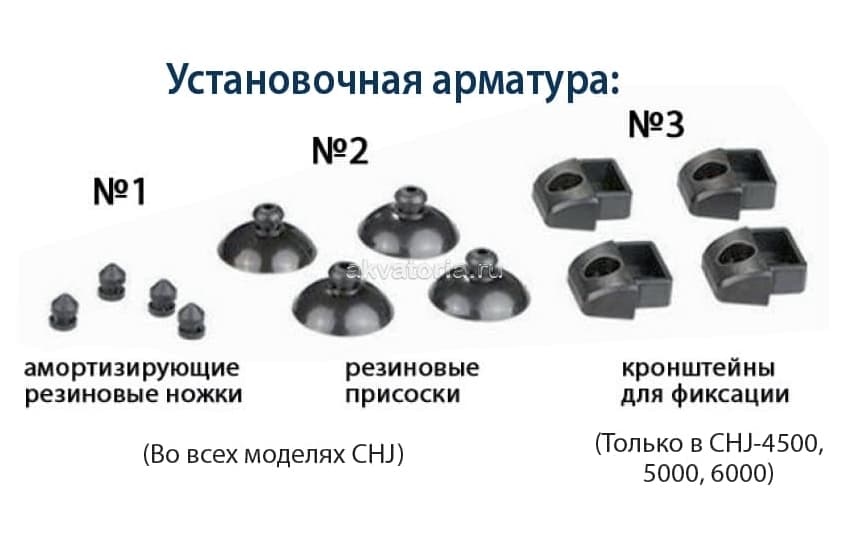 Помпа с регулятором потока SunSun CHJ-5000
