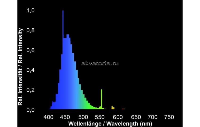 Аквариумная лампа Giesemann POWERCHROME T-5 actinic-blue, 24 Вт